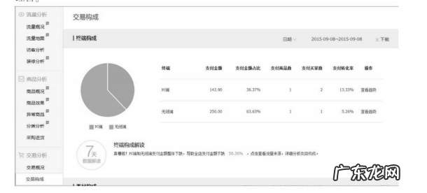 淘宝网店交易数据分析怎么做?教你提高店铺转化率!