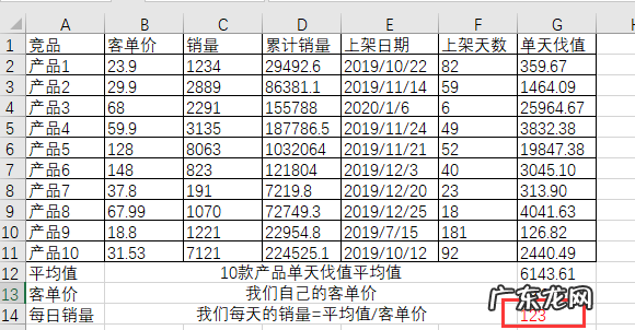 纯干货 拼多多引爆类目权重