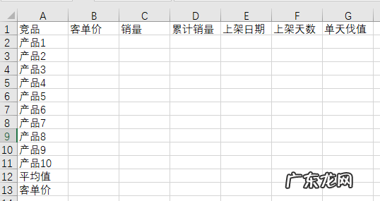 纯干货 拼多多引爆类目权重