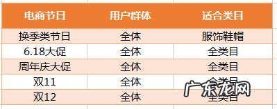 拼多多:成功的营销,需要活动的搭配