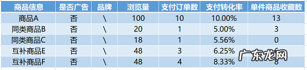 拼多多:成功的营销,需要活动的搭配