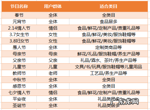 拼多多:成功的营销,需要活动的搭配