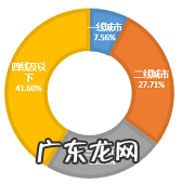 拼多多性价比比拼，想甩同行几条街的你看过来！