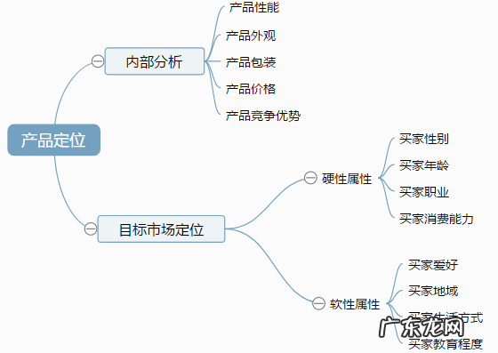 拼多多选款的重要性:选对商品,天天爆单!