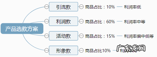拼多多选款的重要性:选对商品,天天爆单!