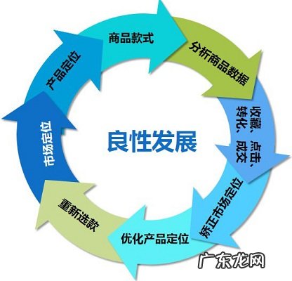 拼多多选款的重要性:选对商品,天天爆单!