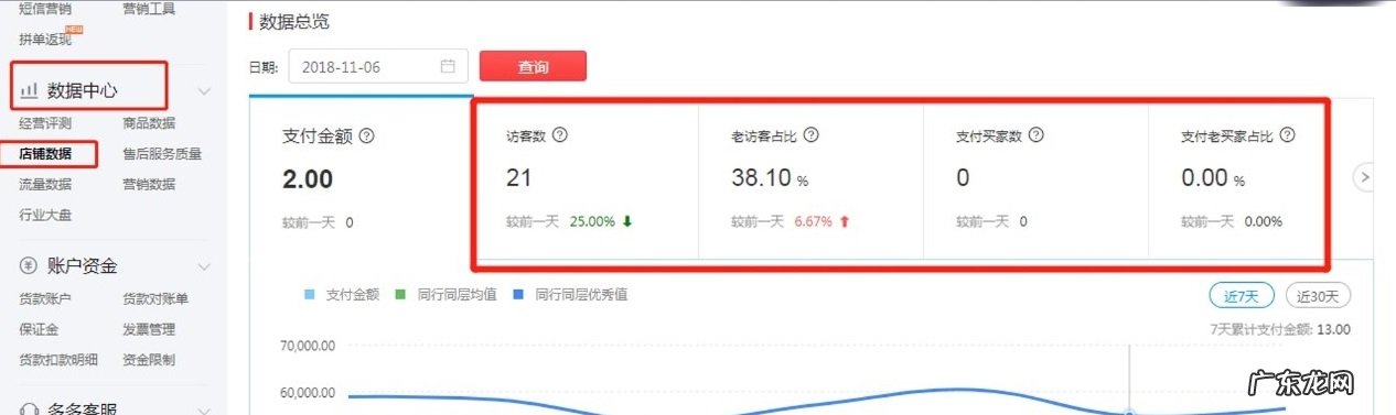 拼多多如何提升产品复购率?网红店都在用的方法,让消费者买买买!