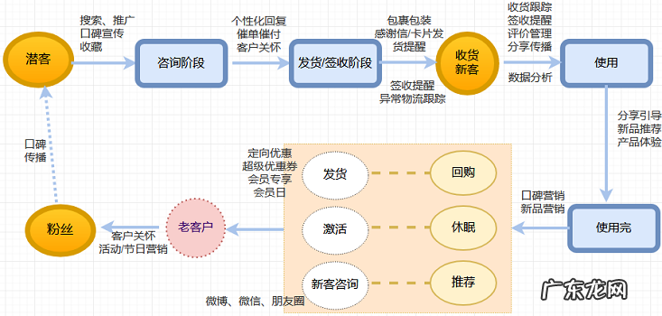 拼多多老客户营销:和客户搞好关系的重要性