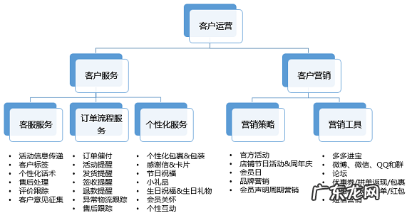 拼多多老客户营销:和客户搞好关系的重要性