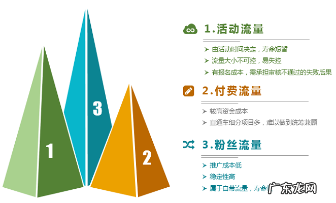 拼多多店铺粉丝的重要性!