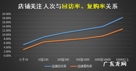 拼多多店铺粉丝的重要性!