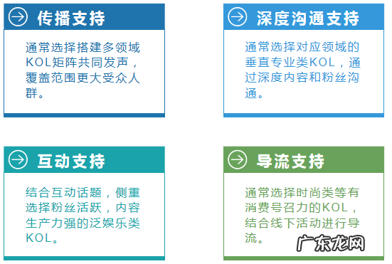 KOL营销搭建方式有哪些?