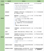 抖音带货口碑分怎么提高？抖音带货口碑分技术