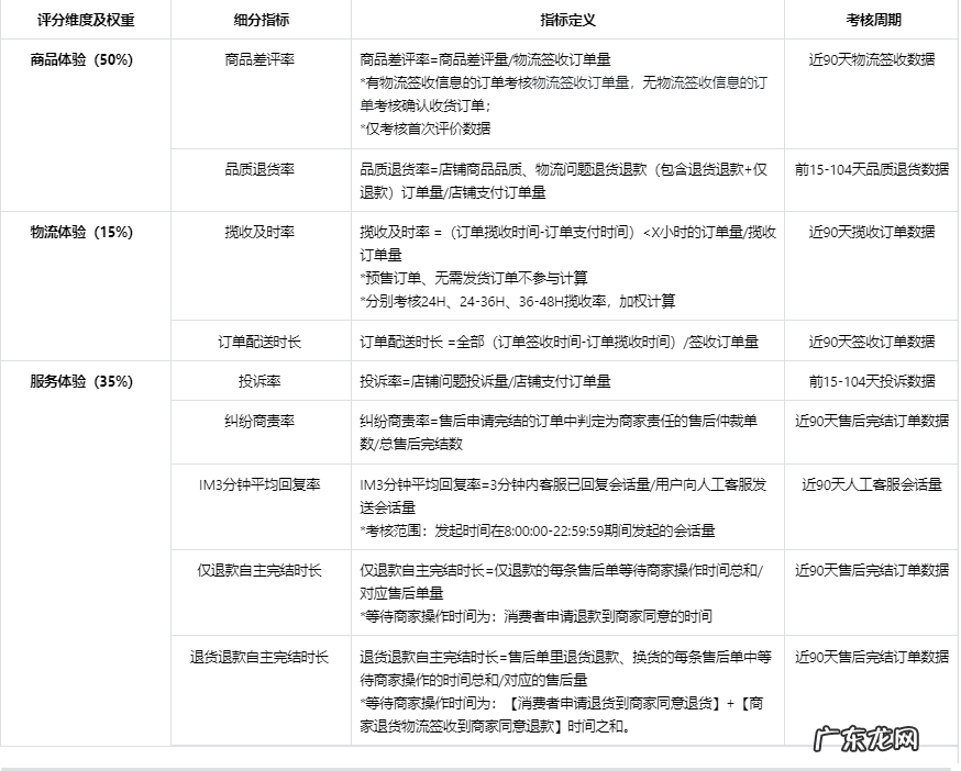 抖音带货口碑分怎么提高?抖音带货口碑分技术