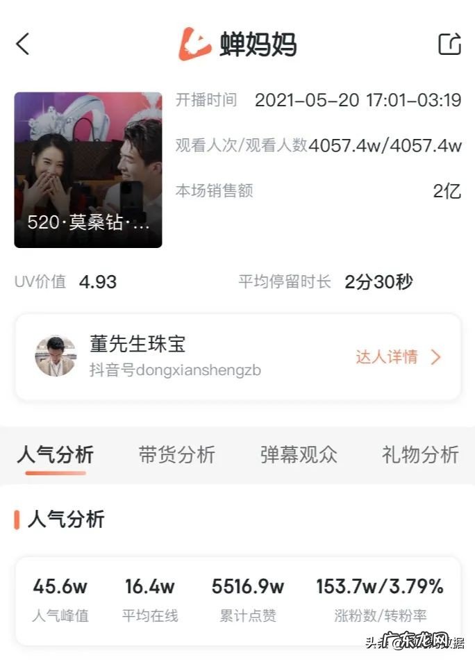 抖音主播带货排行榜 抖音直播带货达人排名