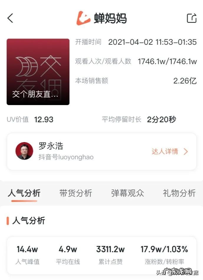 抖音主播带货排行榜 抖音直播带货达人排名