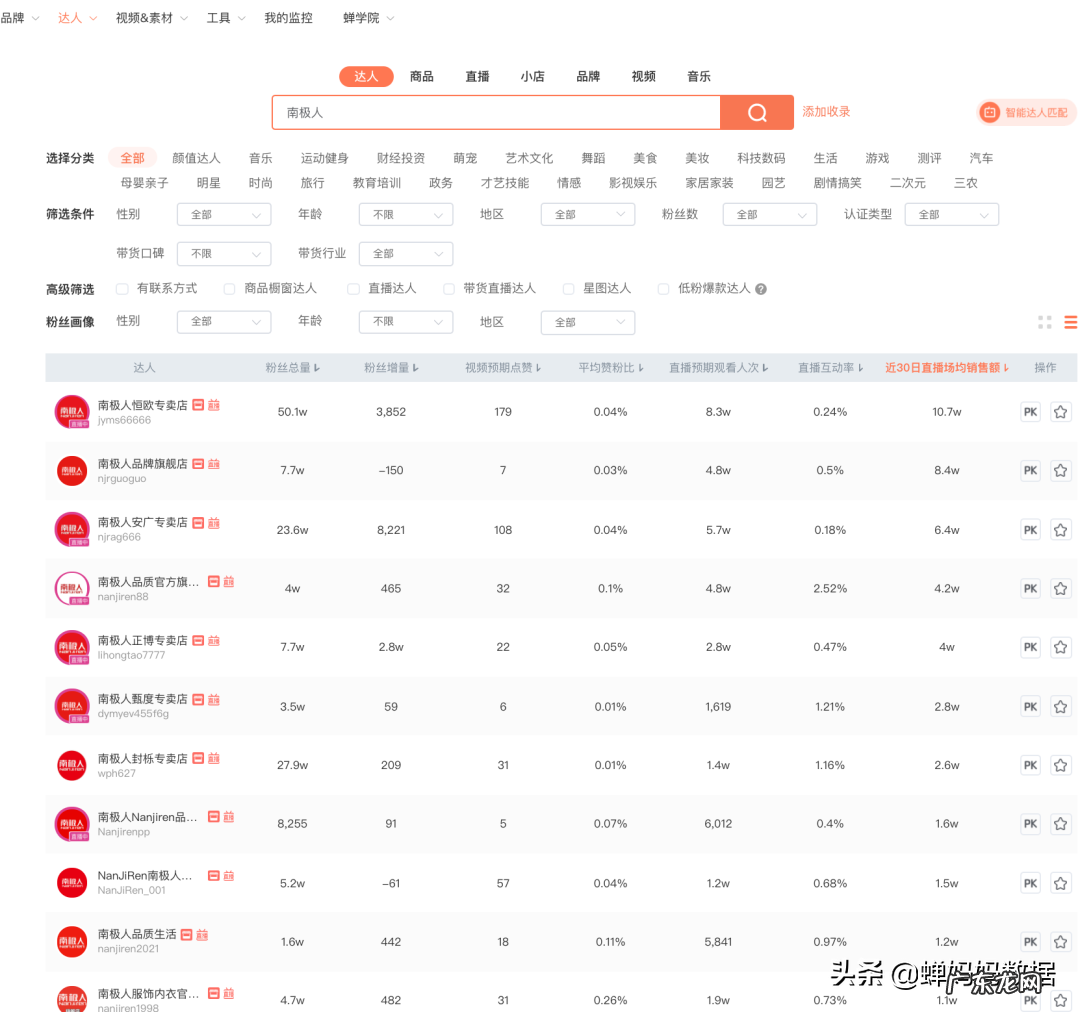 抖音主播带货排行榜 抖音直播带货达人排名