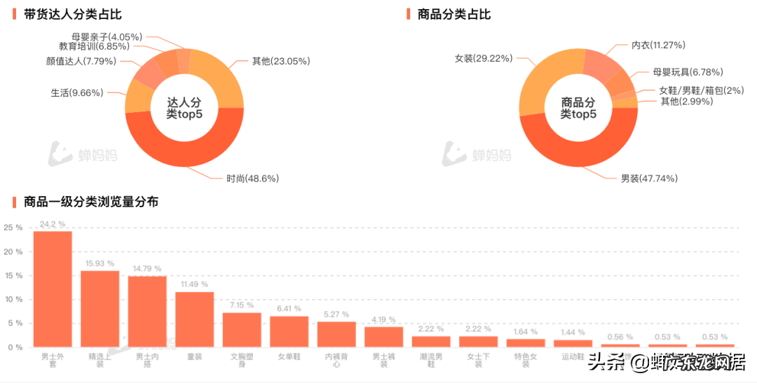 抖音主播带货排行榜 抖音直播带货达人排名