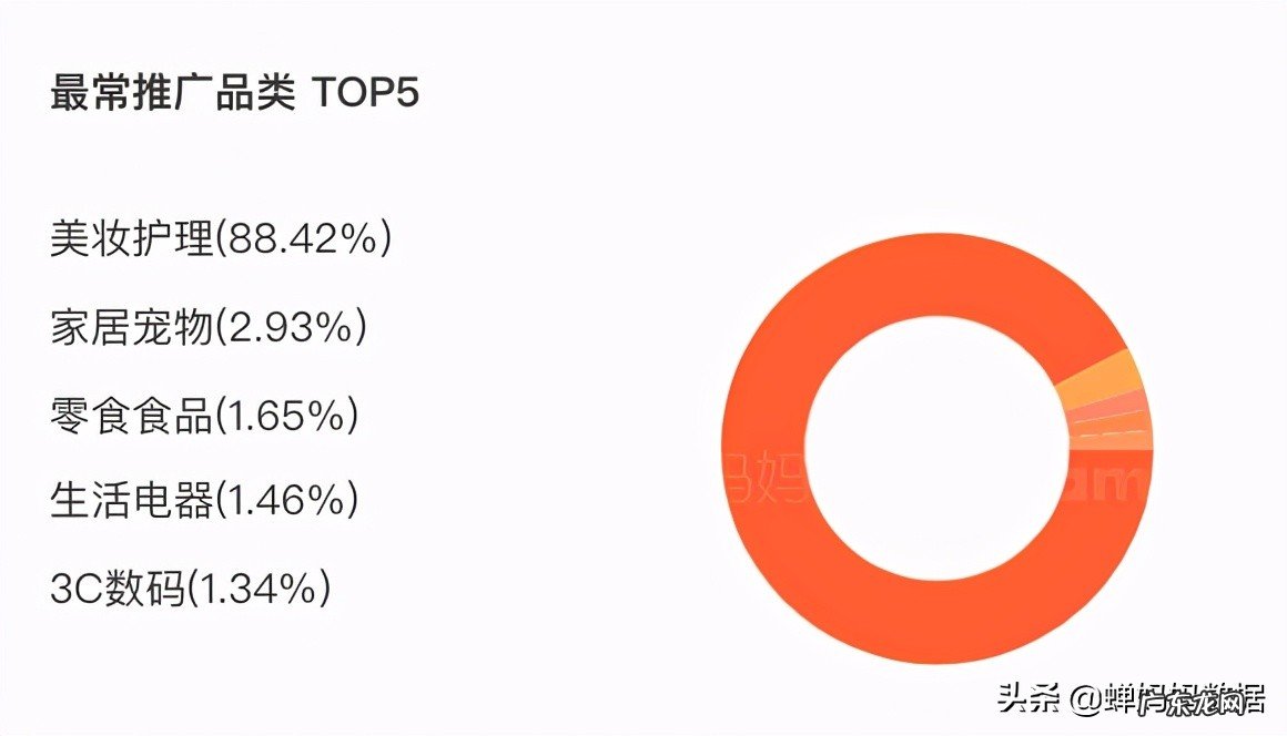 抖音主播带货排行榜 抖音直播带货达人排名