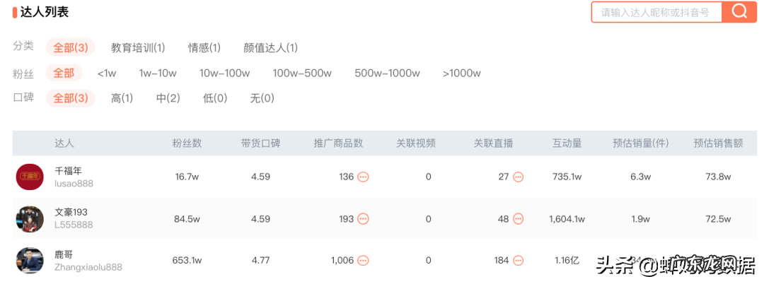抖音主播带货排行榜 抖音直播带货达人排名