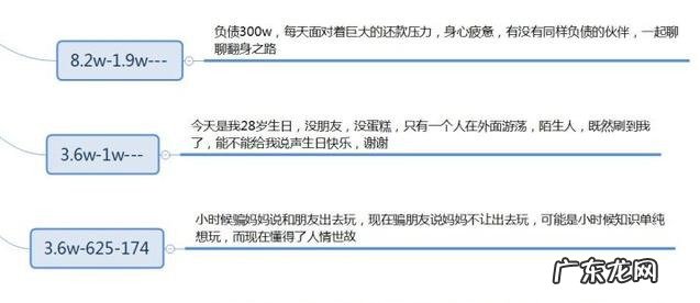 经典火爆标题文案 抖音达人带货文案标题