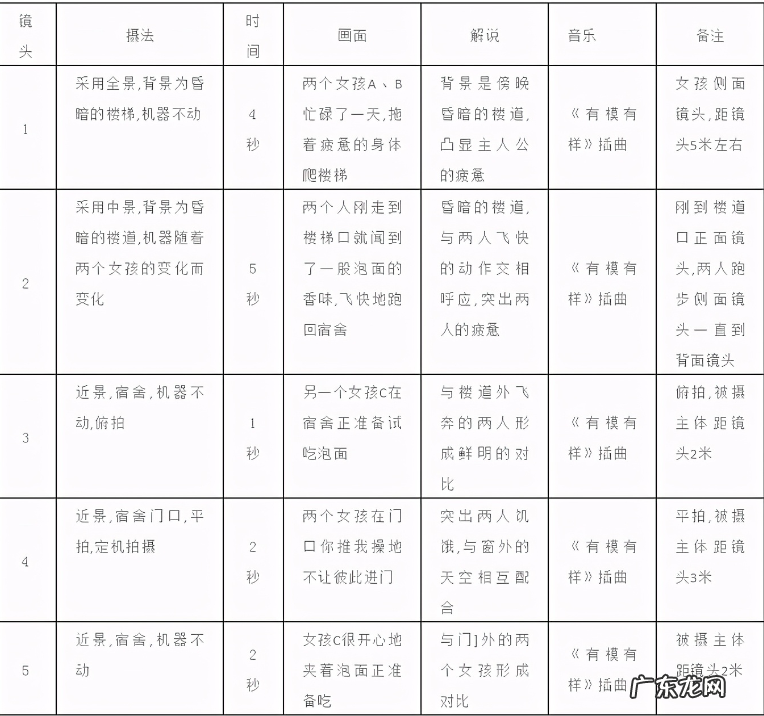 抖音短剧本怎么写?抖音写剧本手法