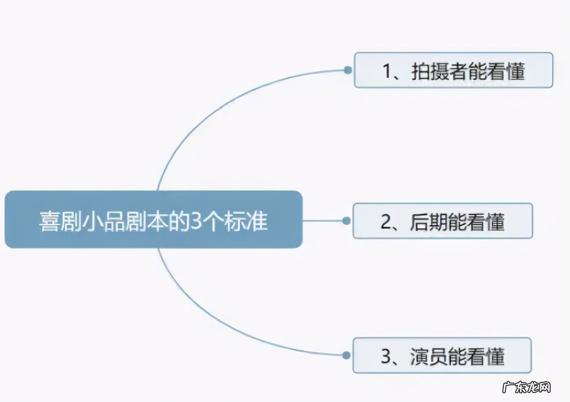 抖音搞笑段子剧本 抖音故事情节段子