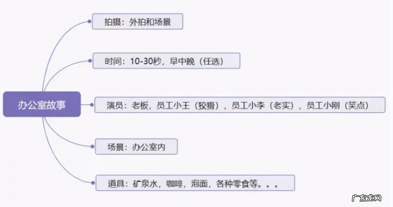 抖音搞笑段子剧本 抖音故事情节段子