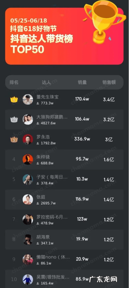 新手如何在抖音开通直播带货？抖音达人带货收入