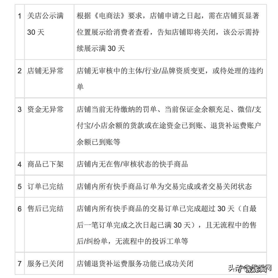 快手小店退店流程 怎么关闭快手小店