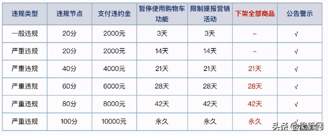 快手小店怎么开通？怎么挂上小黄车?