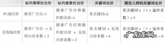 京东快车有几种推广类型？京东运营技巧有哪些呢？