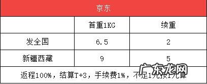 京东运费标准  京东快递价格是多少