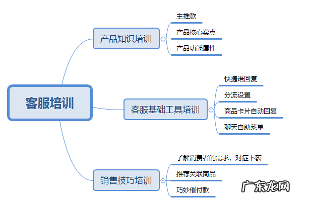 拼多多大促备战攻略详解