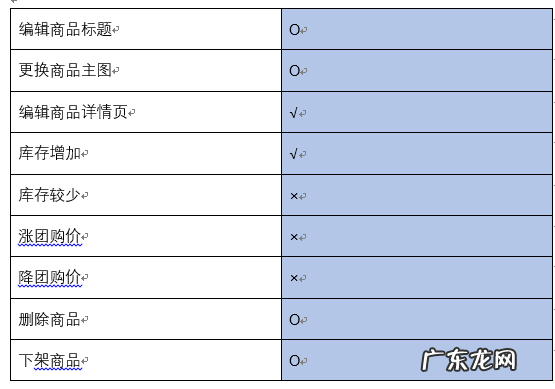 拼多多大促销活动避坑指南