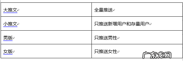 拼多多推文活动你了解多少？