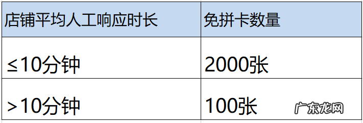 拼多多购物，妈妈再也不用担心我没有免拼卡啦！
