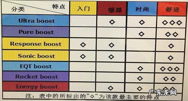 哪种boost日常走路脚感最好？