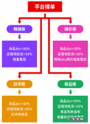 拼多多如何上榜？榜单是什么？