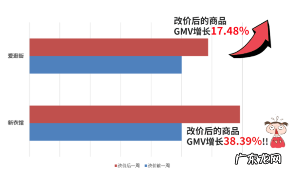 收到拼多多活动商品改价通知，该如何操作？