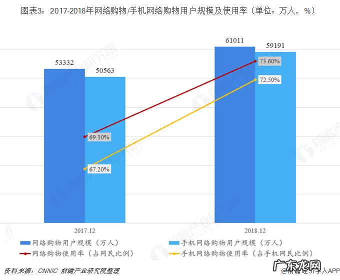 十张图解读社交电商冰与火之歌