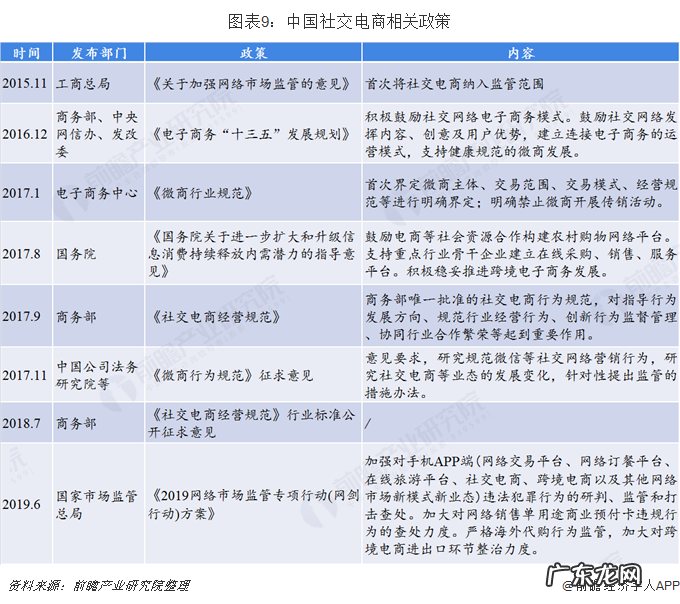 十张图解读社交电商冰与火之歌