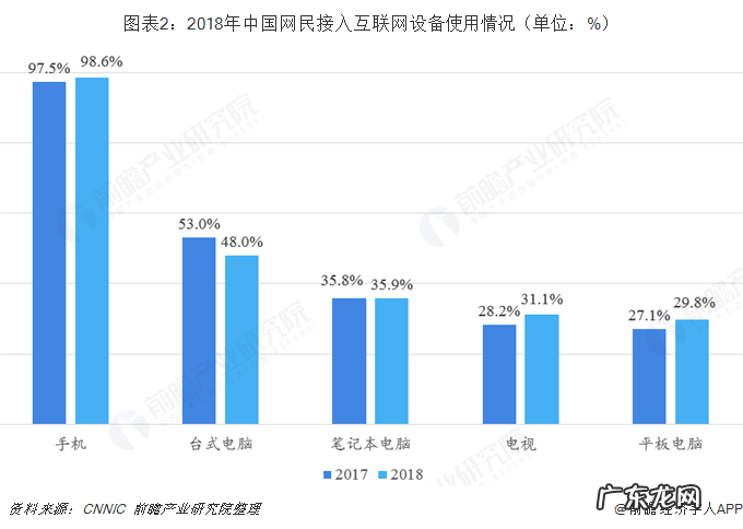 十张图解读社交电商冰与火之歌