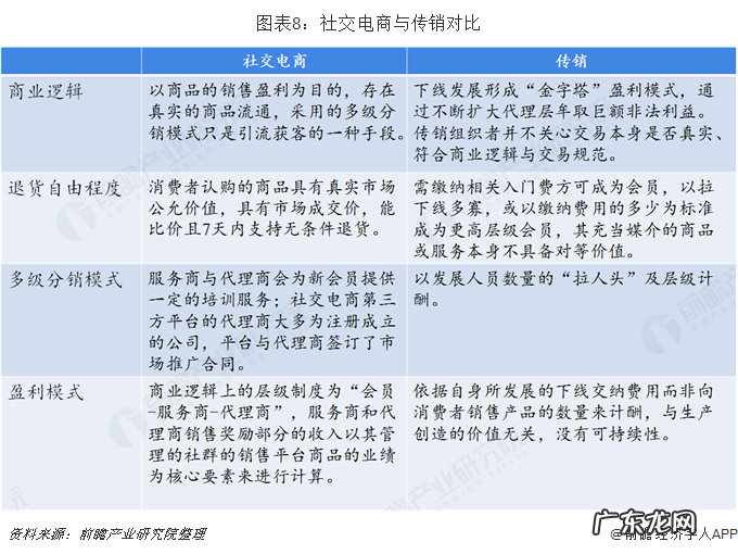 十张图解读社交电商冰与火之歌