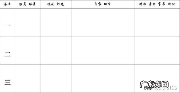 抖音运营团队需要多少人?抖音运营团队构成