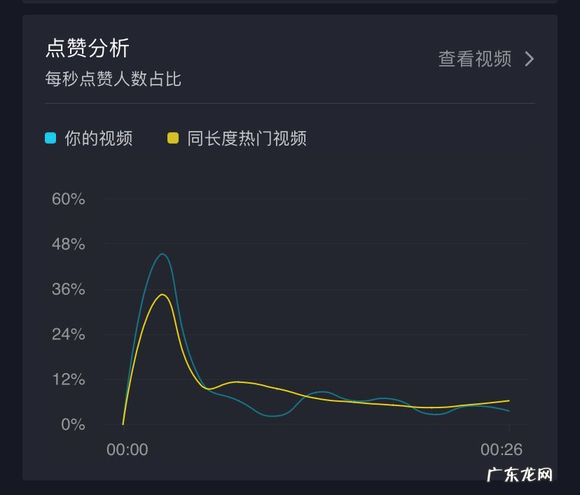 抖音数据分析在哪里看?抖音数据怎么看?