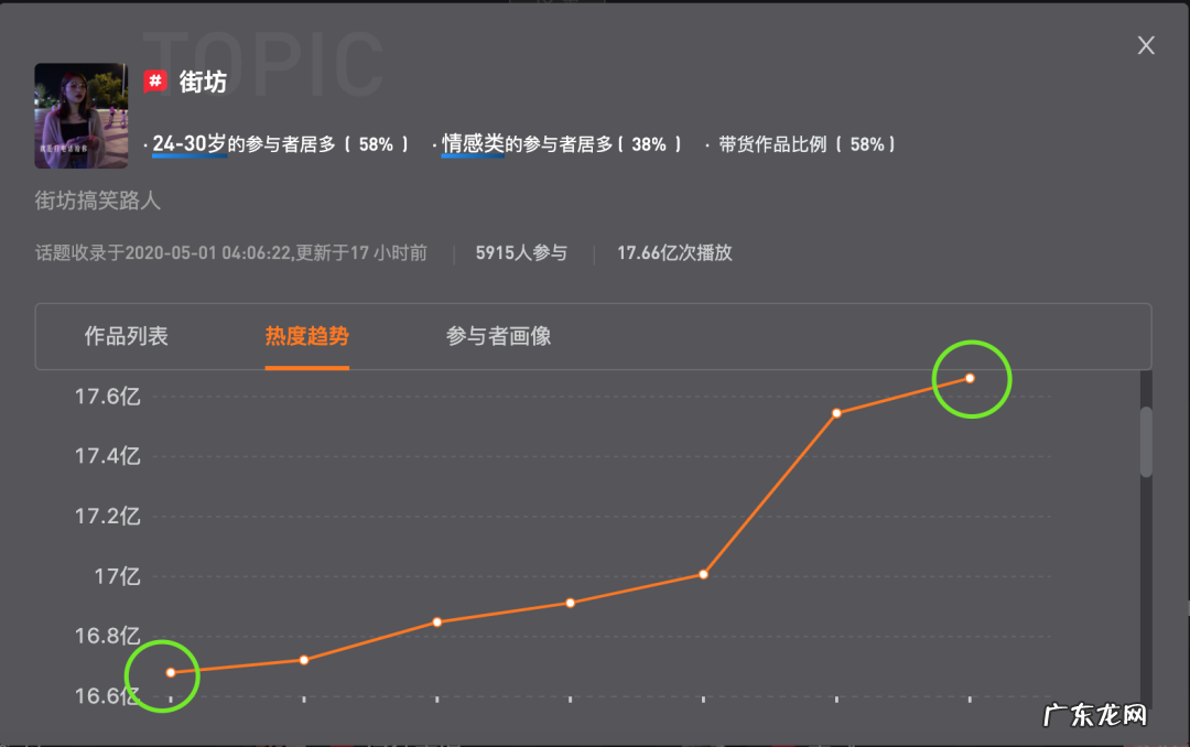 抖音数据分析在哪里看？抖音数据怎么看？