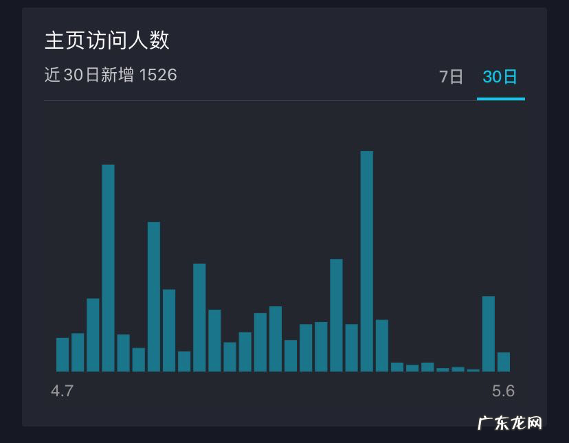 抖音数据分析在哪里看?抖音数据怎么看?