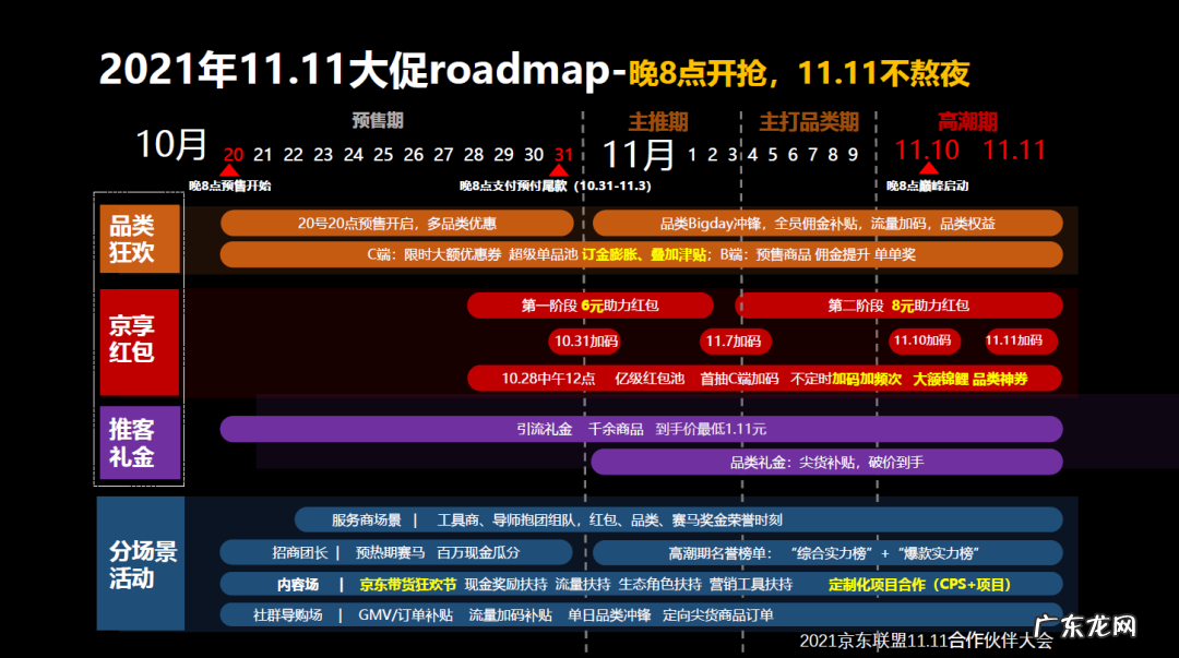 京东联盟11.11合作伙伴大会召开，全力助攻全域增长