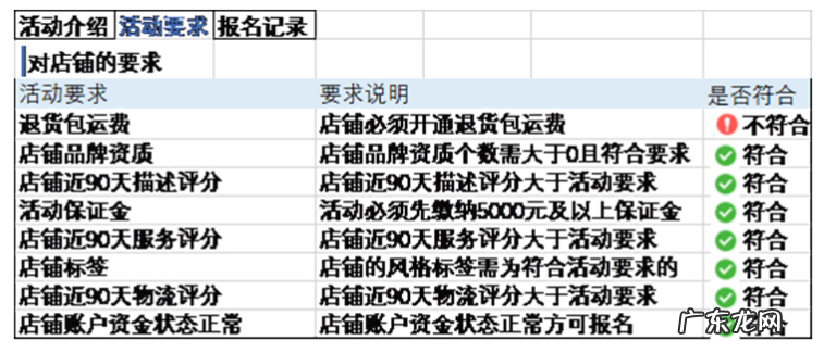 拼多多断码清仓活动被驳回什么原因？